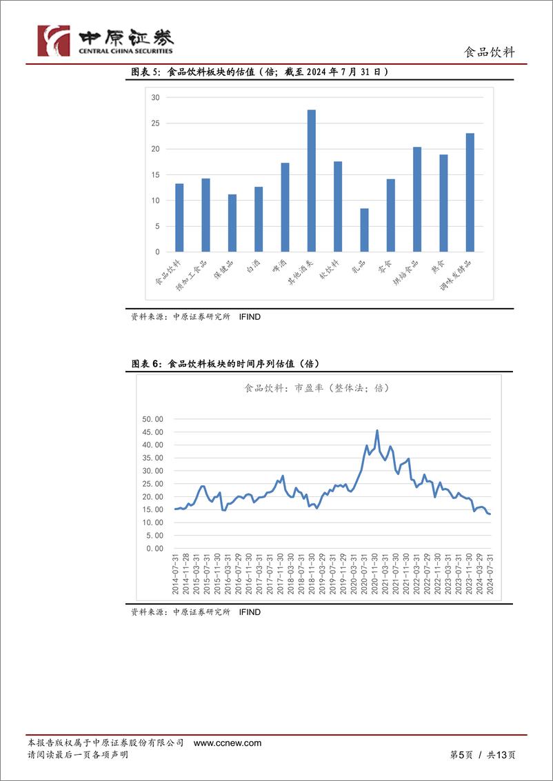 《食品饮料行业月报：板块跌幅收窄，上涨个股数量增多-240814.-中原证券-13页pdf》 - 第5页预览图