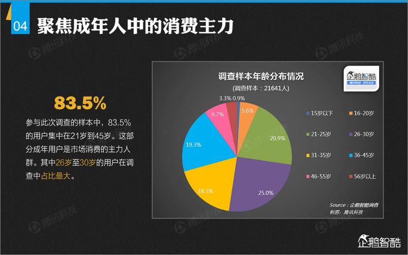 《互联网+汽车：中国汽车消费新趋势报告》 - 第5页预览图