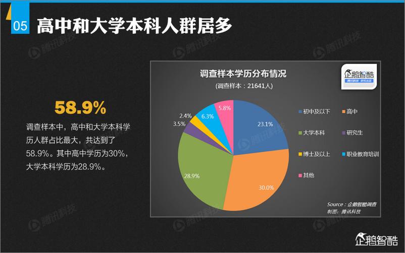 《互联网+汽车：中国汽车消费新趋势报告》 - 第6页预览图