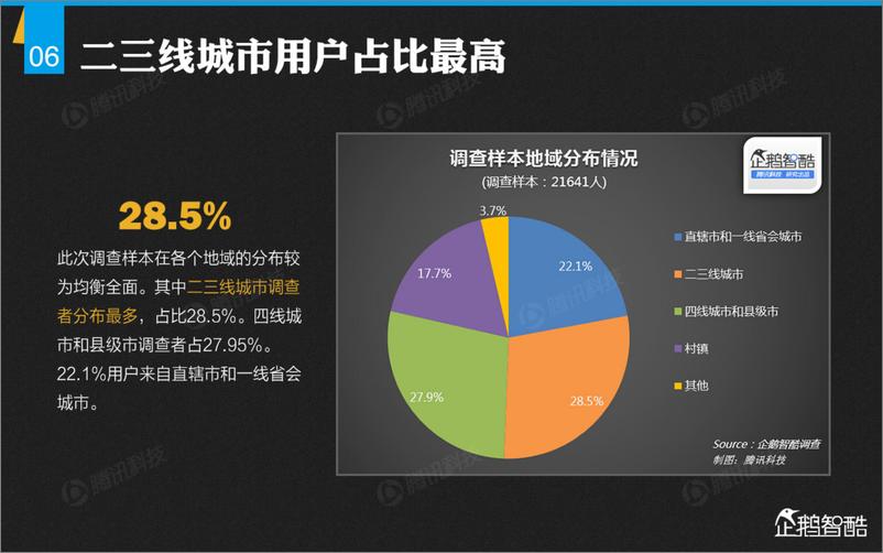 《互联网+汽车：中国汽车消费新趋势报告》 - 第7页预览图