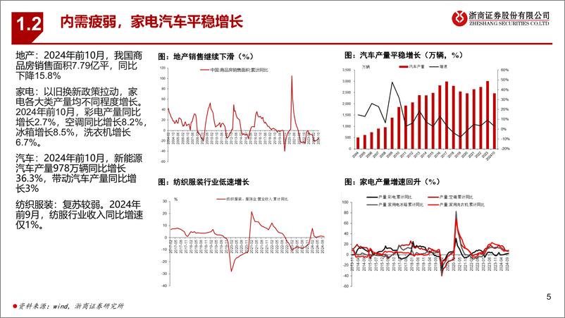 《浙商证券-基础化工行业2025年度策略_内需复苏_精彩纷呈》 - 第5页预览图