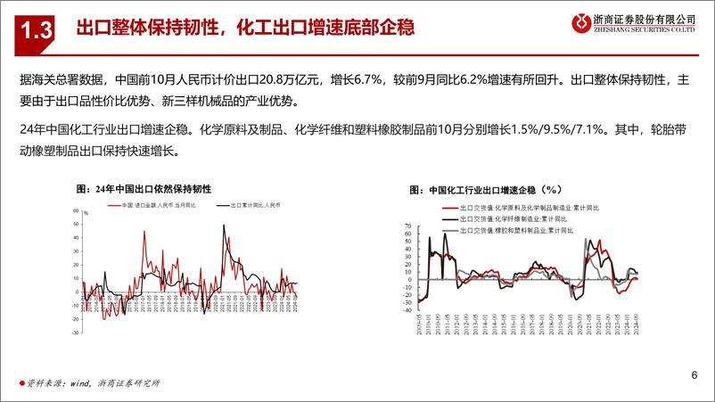 《浙商证券-基础化工行业2025年度策略_内需复苏_精彩纷呈》 - 第6页预览图