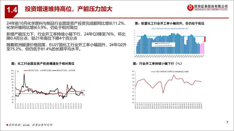 《浙商证券-基础化工行业2025年度策略_内需复苏_精彩纷呈》 - 第7页预览图