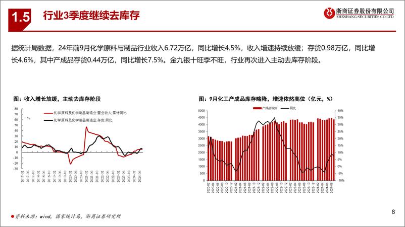 《浙商证券-基础化工行业2025年度策略_内需复苏_精彩纷呈》 - 第8页预览图