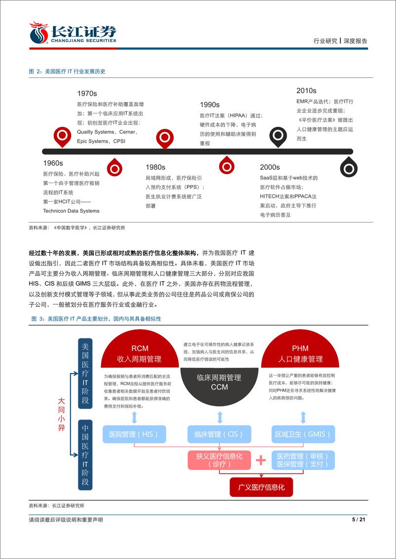 《信息技术行业中美医疗IT全局复盘：百虑一致，殊途同归-20191119-长江证券-21页》 - 第6页预览图