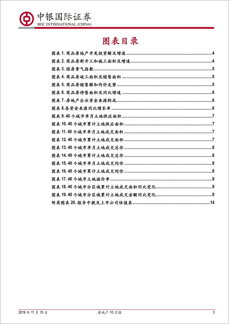 《房地产行业10月报：开竣工加速回升，销售韧性超预期-20191115-中银国际-17页》 - 第4页预览图