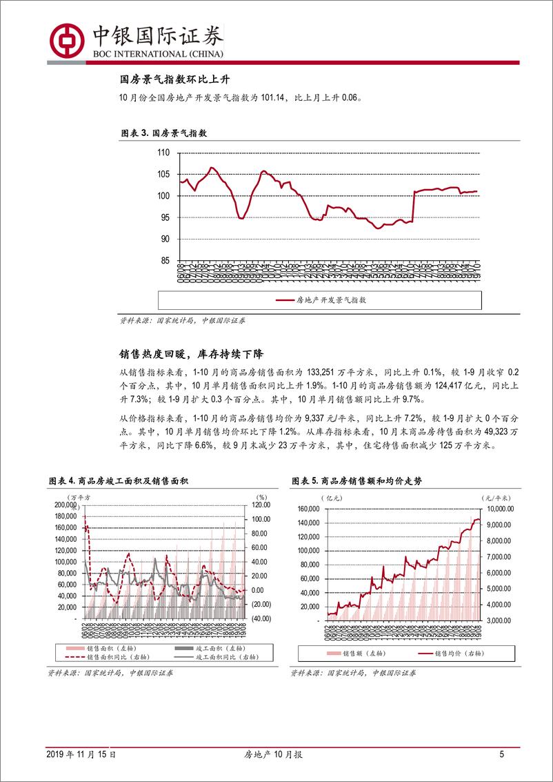 《房地产行业10月报：开竣工加速回升，销售韧性超预期-20191115-中银国际-17页》 - 第6页预览图