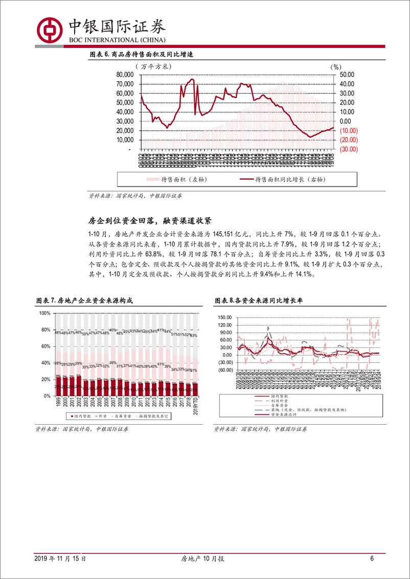 《房地产行业10月报：开竣工加速回升，销售韧性超预期-20191115-中银国际-17页》 - 第7页预览图