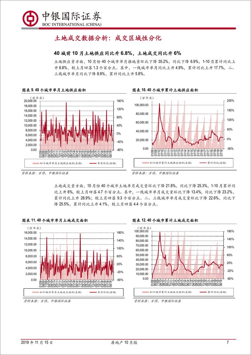 《房地产行业10月报：开竣工加速回升，销售韧性超预期-20191115-中银国际-17页》 - 第8页预览图