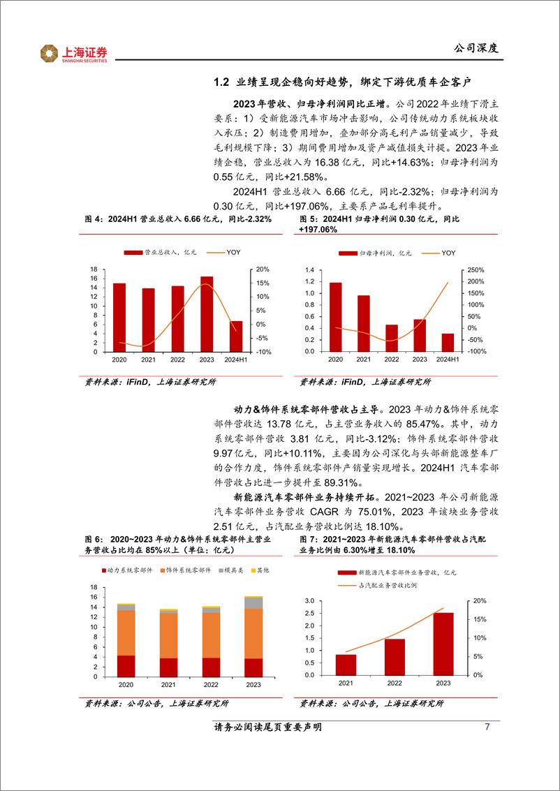 《神通科技(605228)首次覆盖：汽车注塑基本盘稳固，光学镜片开启第二曲线-240911-上海证券-24页》 - 第7页预览图