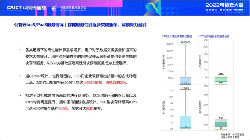 《可信云年度云服务质量报告-27页》 - 第6页预览图