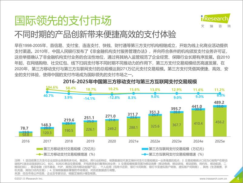 《艾瑞咨询：2021年中国第三方支付行业研究报告》 - 第4页预览图