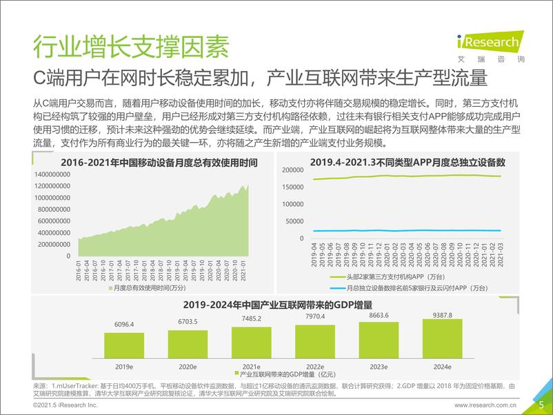 《艾瑞咨询：2021年中国第三方支付行业研究报告》 - 第5页预览图