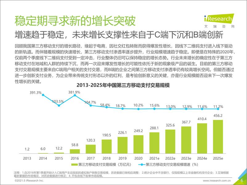 《艾瑞咨询：2021年中国第三方支付行业研究报告》 - 第6页预览图