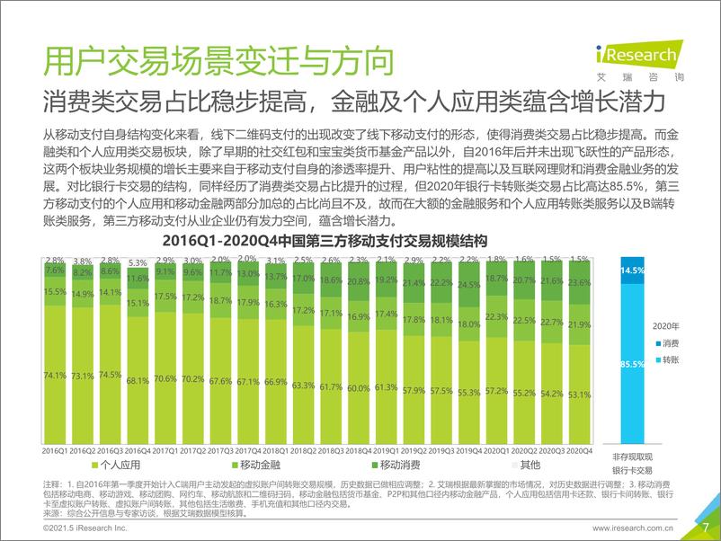 《艾瑞咨询：2021年中国第三方支付行业研究报告》 - 第7页预览图