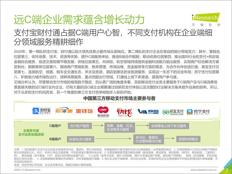 《艾瑞咨询：2021年中国第三方支付行业研究报告》 - 第8页预览图