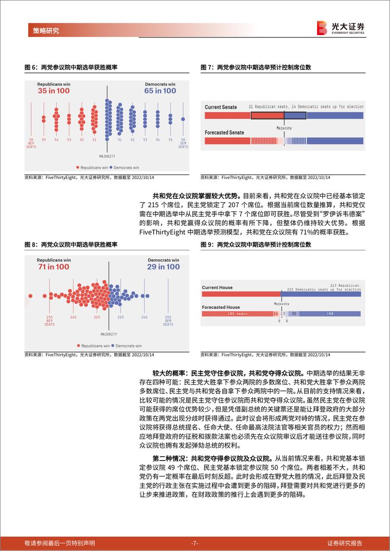 《策论海外系列报告之三：美国中期选举在即，中美股市将受何影响？-20221020-光大证券-29页》 - 第8页预览图