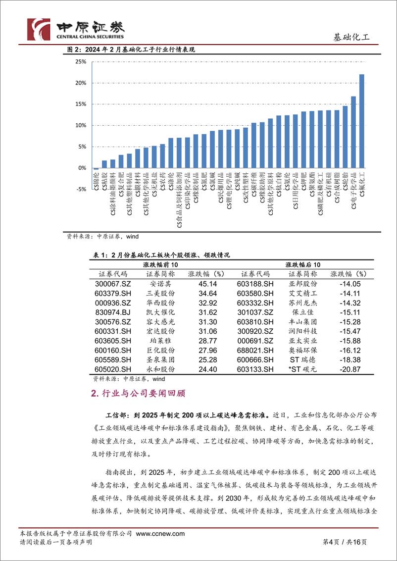 《基础化工行业月报：化工品价格持续回暖，关注煤化工、轻烃化工与磷化工行业-240307-中原证券-16页》 - 第4页预览图