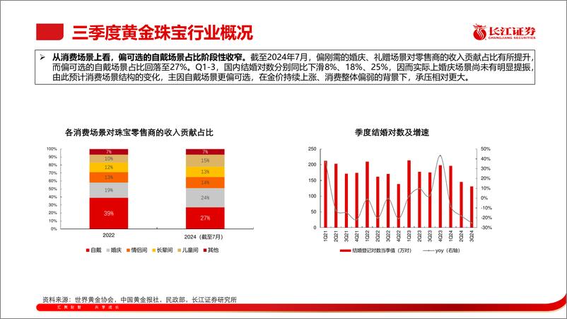 《黄金珠宝行业2024Q3季报综述：黄金出货阶段承压，静待行业需求回暖-241117-长江证券-16页》 - 第5页预览图