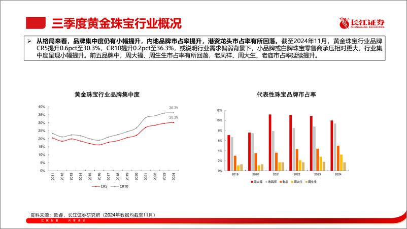 《黄金珠宝行业2024Q3季报综述：黄金出货阶段承压，静待行业需求回暖-241117-长江证券-16页》 - 第6页预览图