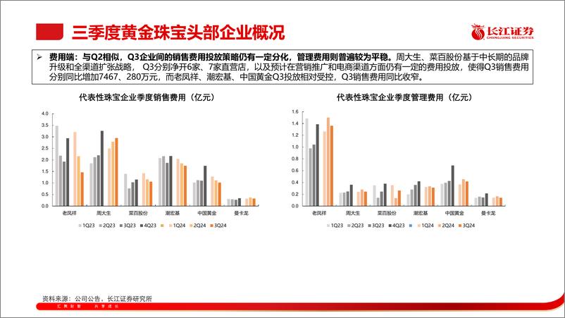 《黄金珠宝行业2024Q3季报综述：黄金出货阶段承压，静待行业需求回暖-241117-长江证券-16页》 - 第8页预览图