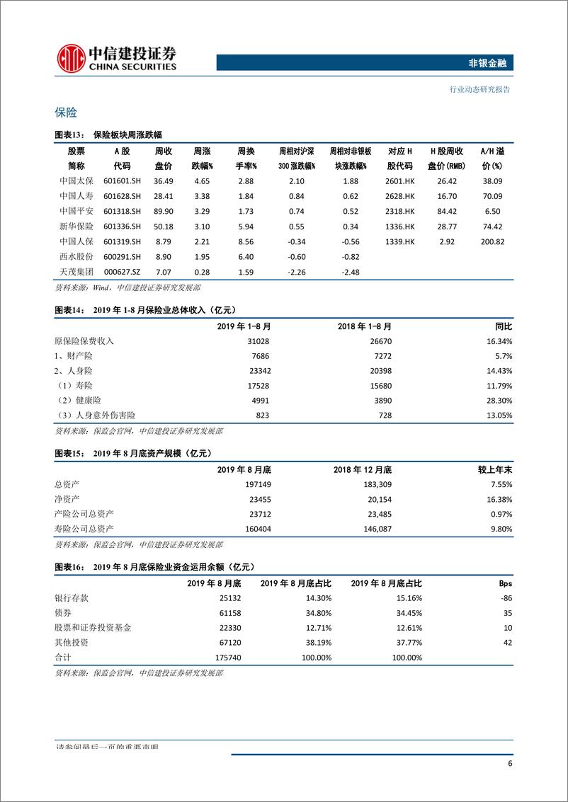 《非银金融行业：全球风险偏好回升，建议配置非银龙头-20191014-中信建投-13页》 - 第8页预览图