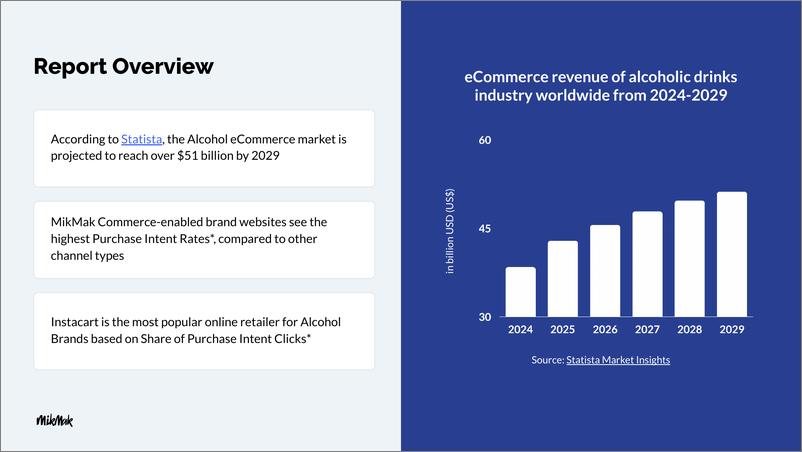 《MikMak_2024电子商务指南报告-多渠道酒类品牌的电子商务基准与见解_英文版_》 - 第3页预览图