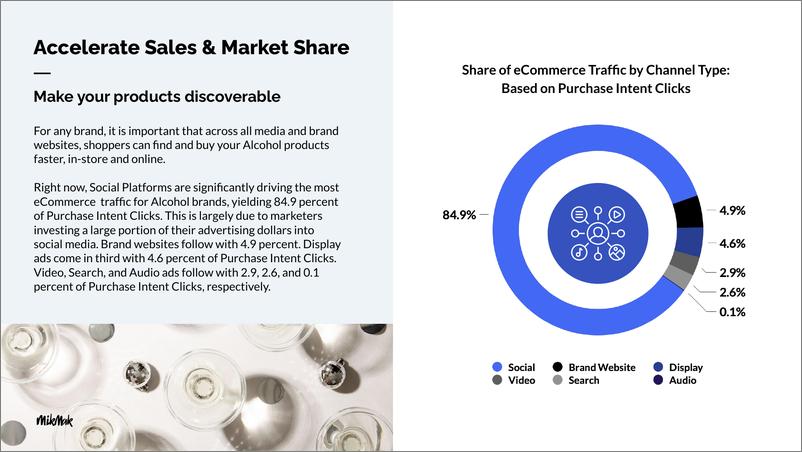 《MikMak_2024电子商务指南报告-多渠道酒类品牌的电子商务基准与见解_英文版_》 - 第4页预览图