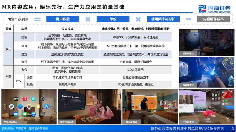 《MR深度报告三部曲之内容应用：3D内容深度报告：空间互联网与未来应用探讨》 - 第3页预览图
