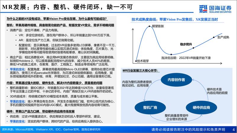 《MR深度报告三部曲之内容应用：3D内容深度报告：空间互联网与未来应用探讨》 - 第4页预览图