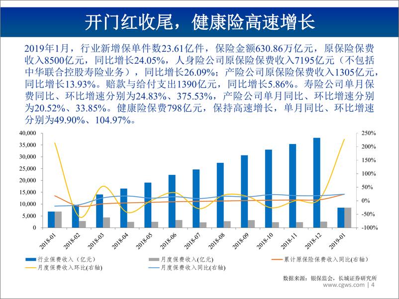 《非银行金融行业：图说2019年2月上市险企保费数据及投资建议，寿险价值增长，产险寡头格局巩固-20190319-长城证券-23页》 - 第5页预览图