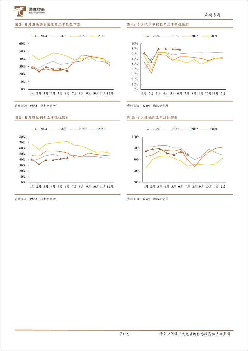 《6月经济数据前瞻：增长维持5%25以上，金融数据或触底-240706-德邦证券-19页》 - 第7页预览图