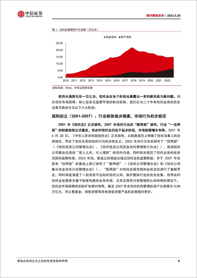 《债市聚焦系列：信托业的发展回顾与未来看点-20230529-中信证券-32页》 - 第7页预览图