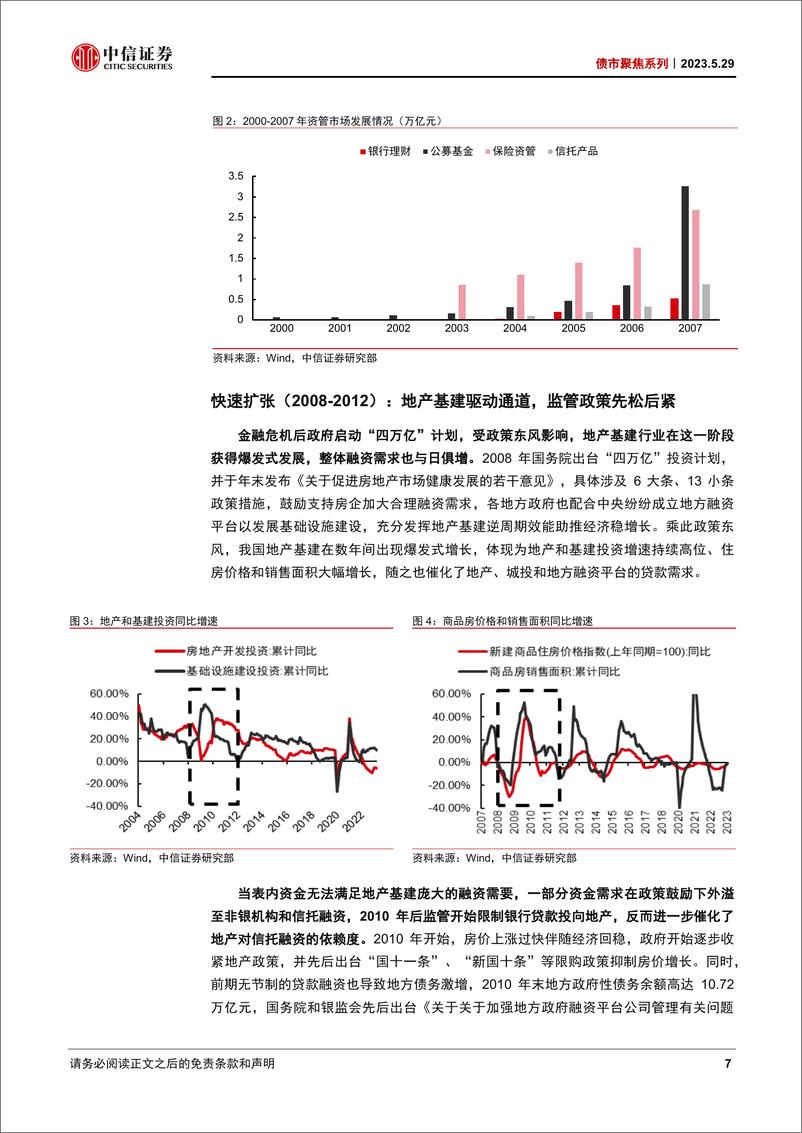 《债市聚焦系列：信托业的发展回顾与未来看点-20230529-中信证券-32页》 - 第8页预览图