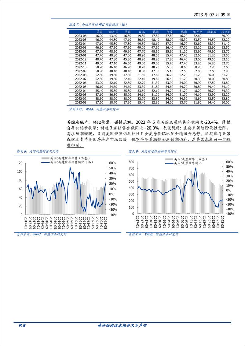 《轻工制造行业：出口，订单复苏，盈利改善-20230709-国盛证券-18页》 - 第6页预览图