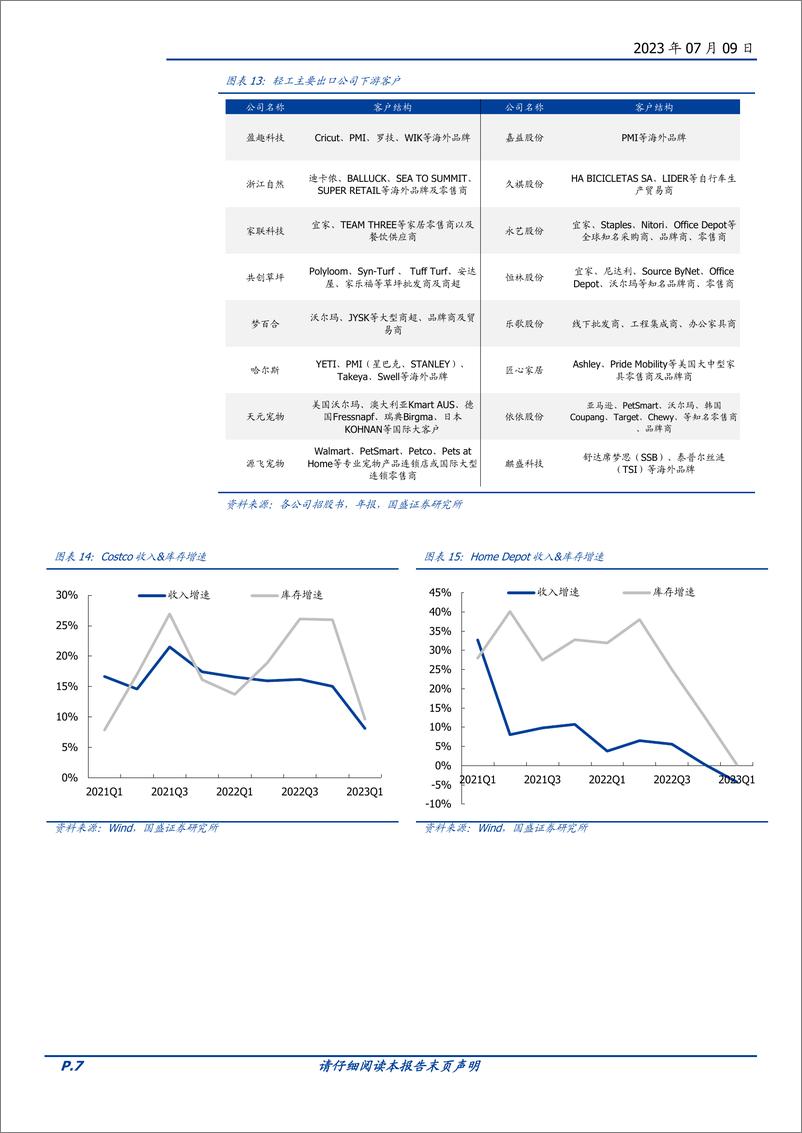 《轻工制造行业：出口，订单复苏，盈利改善-20230709-国盛证券-18页》 - 第8页预览图