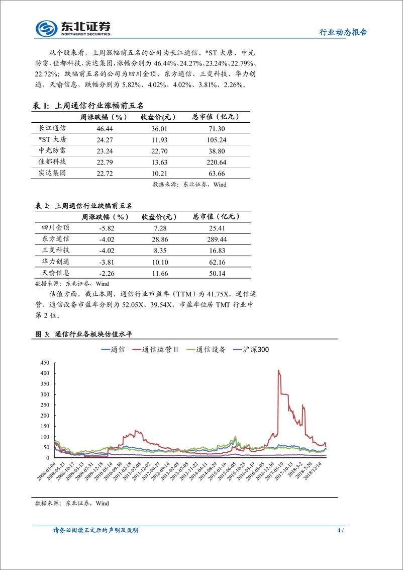 《通信行业：运营商资本开支回暖，持续推荐5G板块-20190324-东北证券-10页》 - 第5页预览图