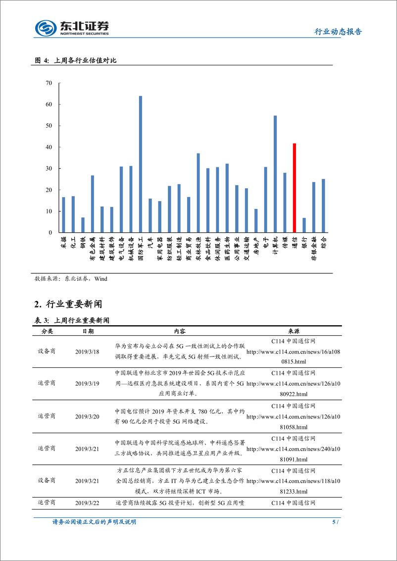 《通信行业：运营商资本开支回暖，持续推荐5G板块-20190324-东北证券-10页》 - 第6页预览图