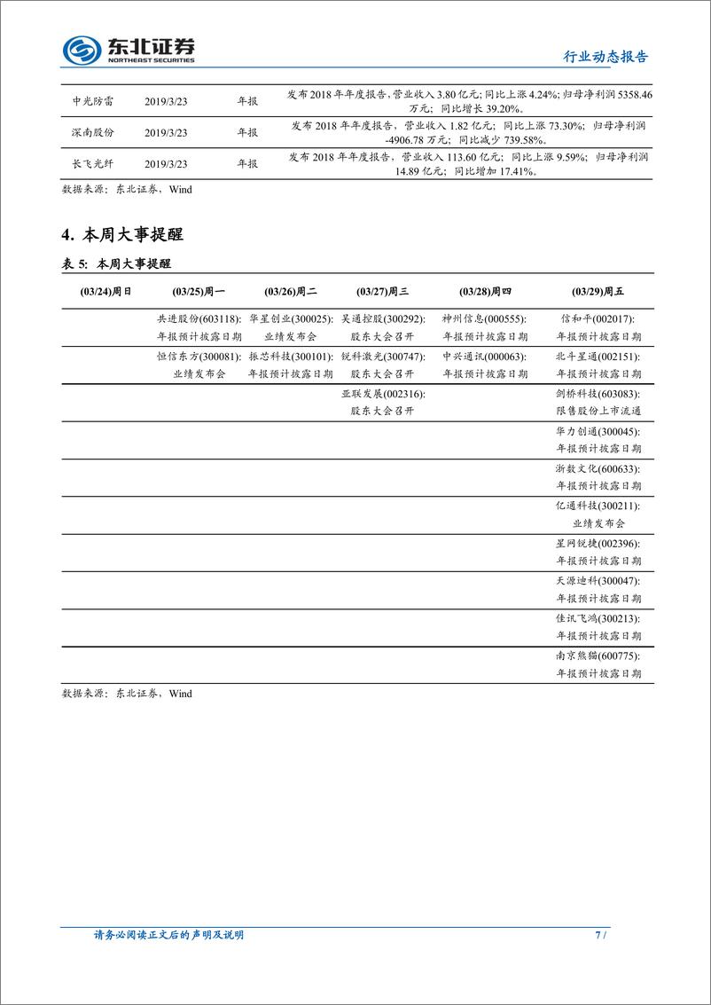 《通信行业：运营商资本开支回暖，持续推荐5G板块-20190324-东北证券-10页》 - 第8页预览图