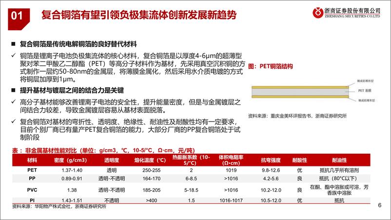 《电力设备新能源行业新老交替迭代成长：百炼成钢，去伪存真-20230616-浙商证券-40页》 - 第7页预览图