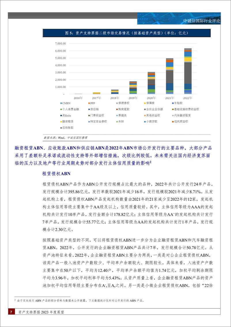 《中诚信-资产支持票据2023年度展望-15页》 - 第8页预览图