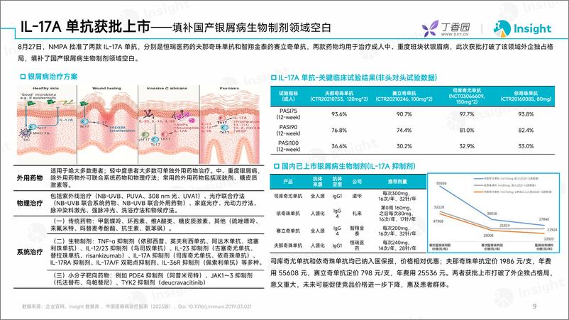 《丁香园_2024年8月全球新药月度报告-分析篇》 - 第8页预览图