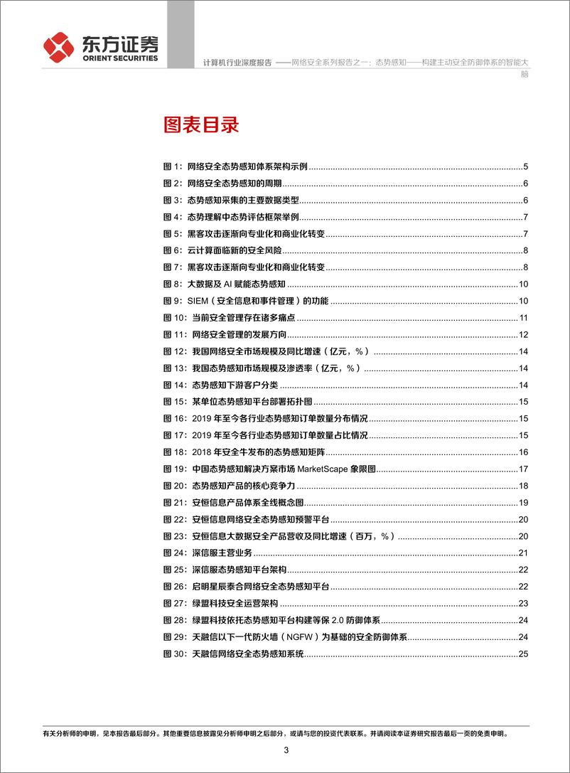 《计算机行业深度报告：网络安全系列报告之一，态势感知，构建主动安全防御体系的智能大脑-20191212-东方证券-27页》 - 第4页预览图