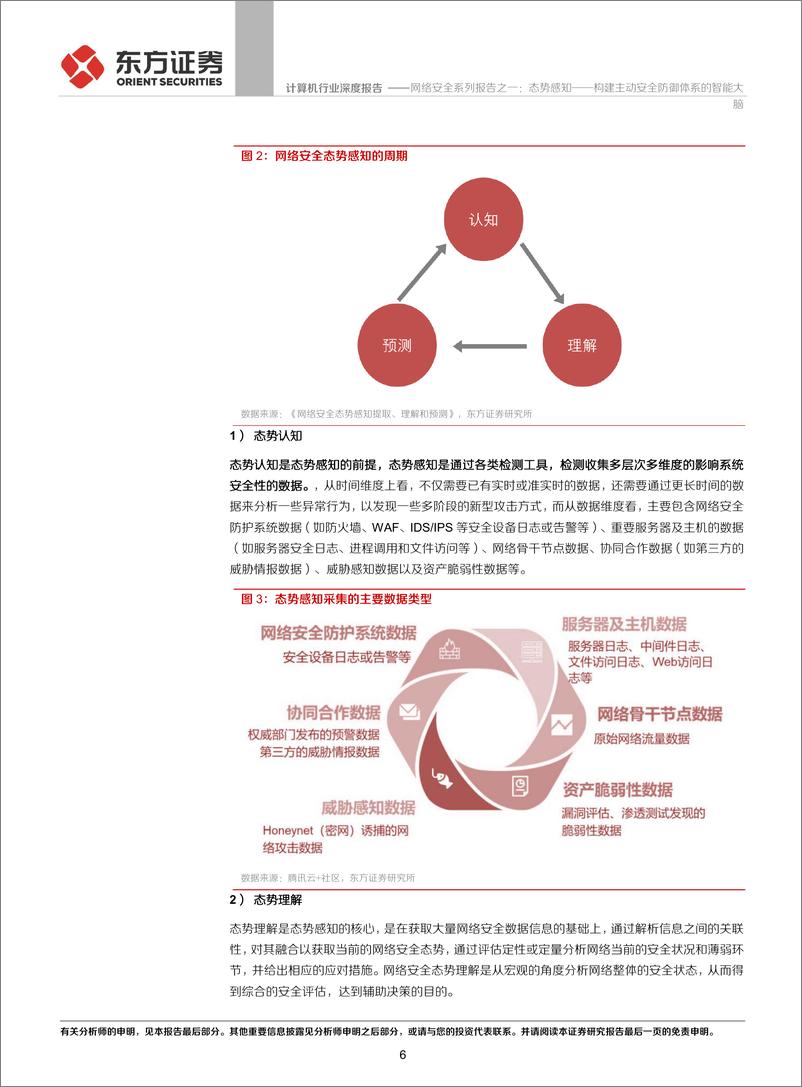 《计算机行业深度报告：网络安全系列报告之一，态势感知，构建主动安全防御体系的智能大脑-20191212-东方证券-27页》 - 第7页预览图