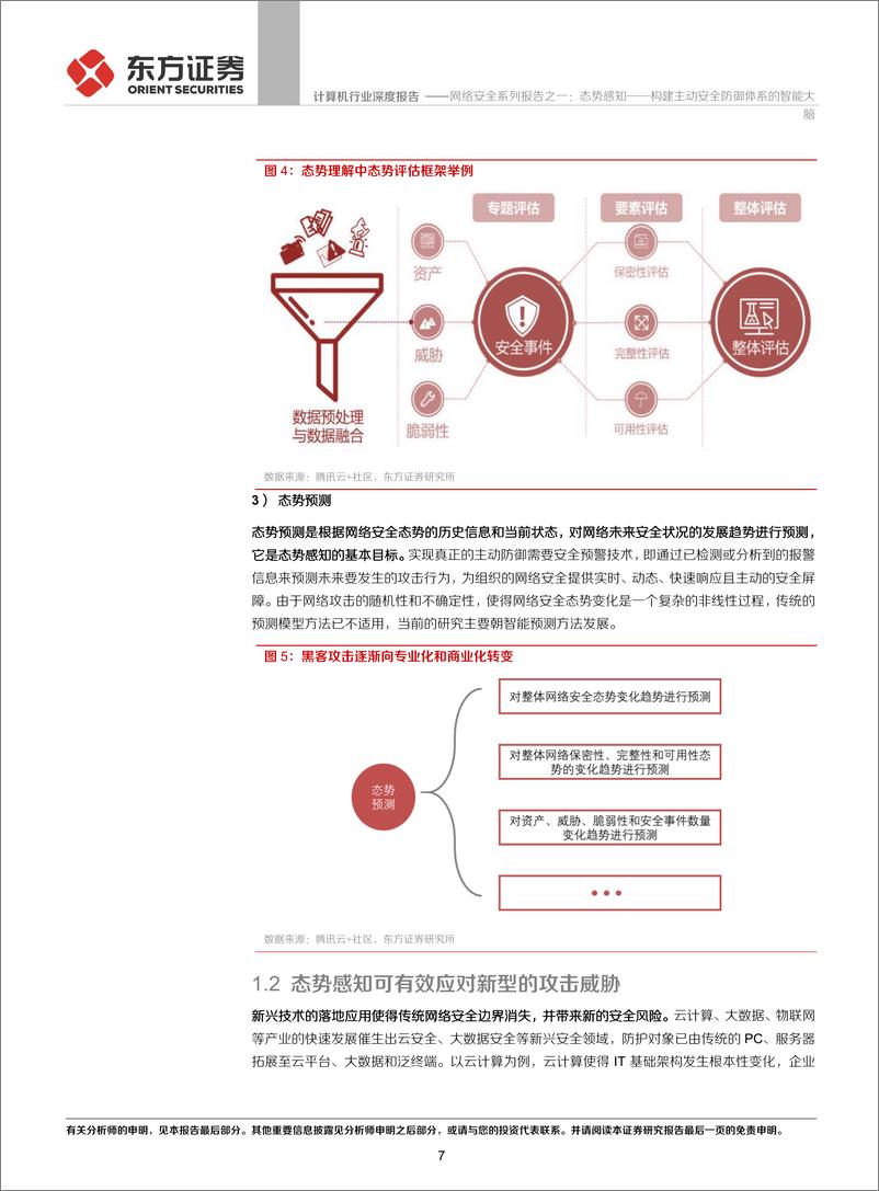 《计算机行业深度报告：网络安全系列报告之一，态势感知，构建主动安全防御体系的智能大脑-20191212-东方证券-27页》 - 第8页预览图