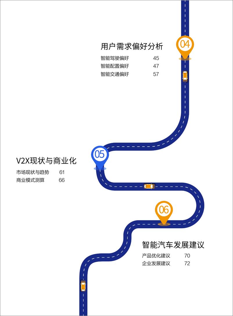 《2022中国智能汽车发展趋势洞察报告-汽车之家-92页》 - 第6页预览图