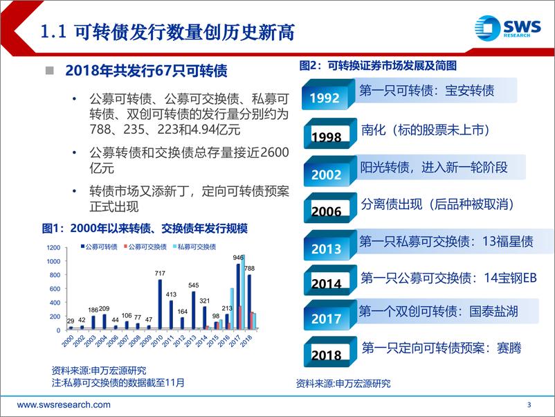 《2019年可转债市场展望：似是故人来-20190102-申万宏源-55页》 - 第3页预览图