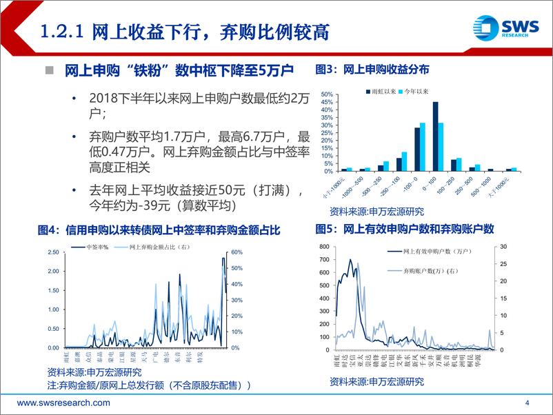 《2019年可转债市场展望：似是故人来-20190102-申万宏源-55页》 - 第5页预览图