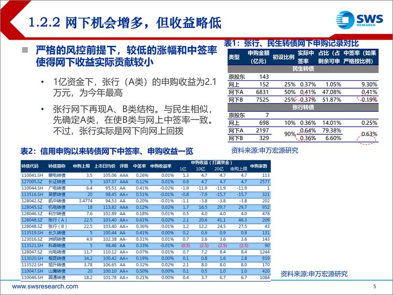 《2019年可转债市场展望：似是故人来-20190102-申万宏源-55页》 - 第6页预览图