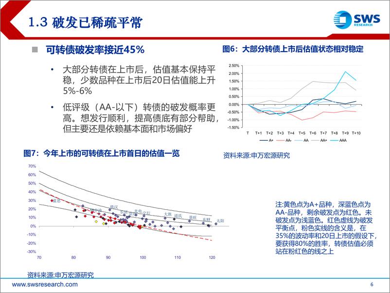 《2019年可转债市场展望：似是故人来-20190102-申万宏源-55页》 - 第7页预览图